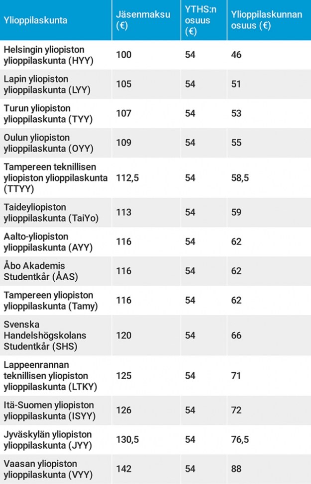 yokuntien-jasenmaksut-web